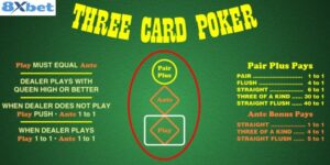 Cách Chơi Win Three Cards Chuẩn Nhất Tại 8XBET Cho Newbie